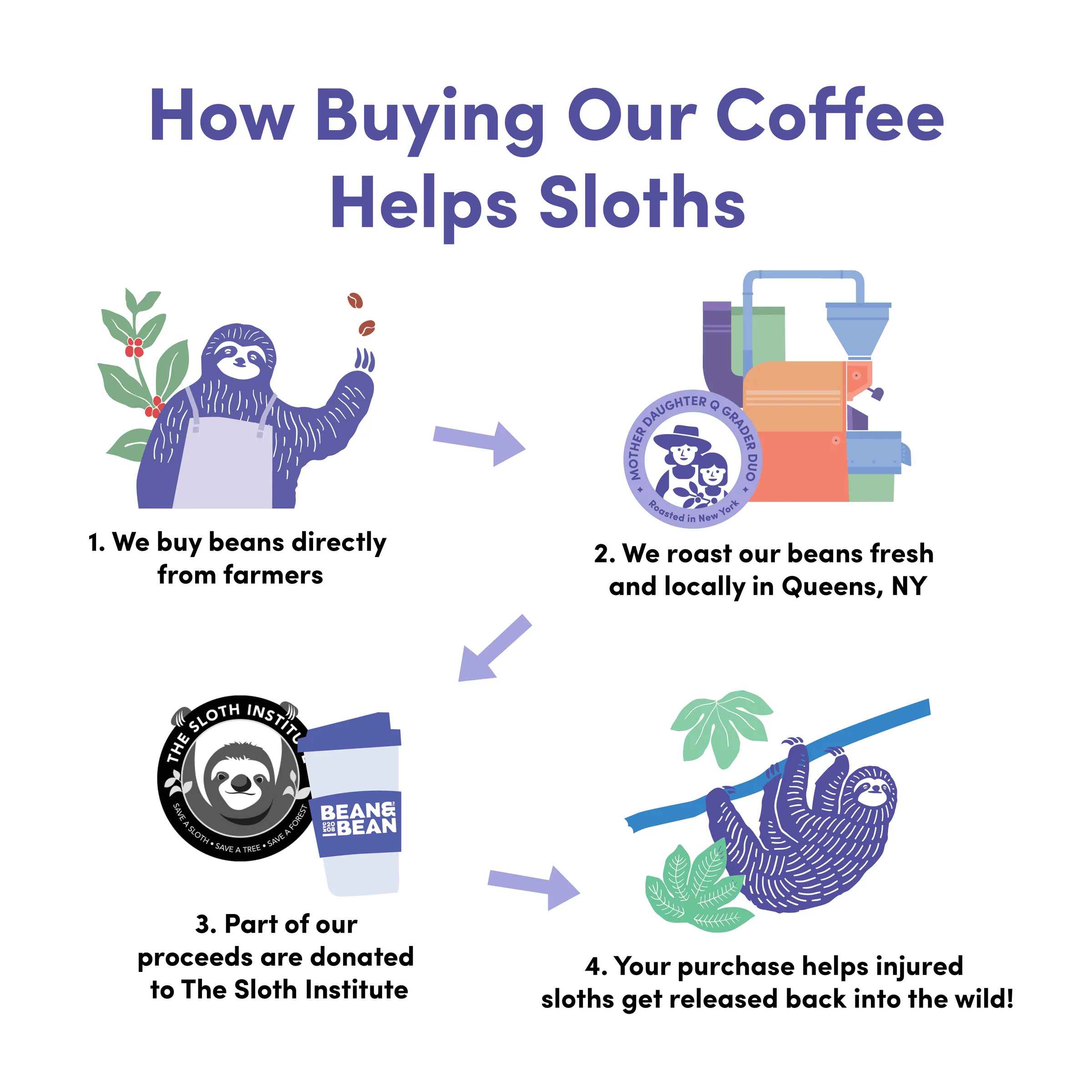 Cold Brew DIY Kit - Image 9